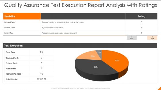 Quality Assurance Ppt PowerPoint Presentation Complete Deck