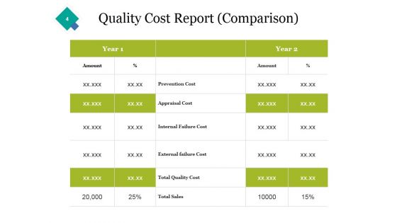 Quality Assurance Ppt PowerPoint Presentation Complete Deck With Slides