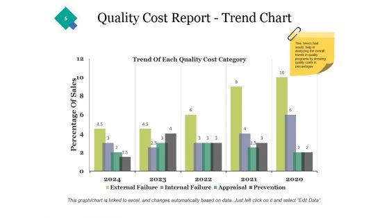 Quality Assurance Ppt PowerPoint Presentation Complete Deck With Slides