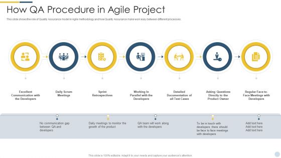 Quality Assurance Procedure In Agile Project How Qa Procedure In Agile Project Rules PDF