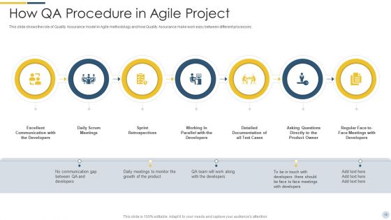 Quality Assurance Procedure In Agile Project Ppt PowerPoint Presentation Complete Deck With Slides