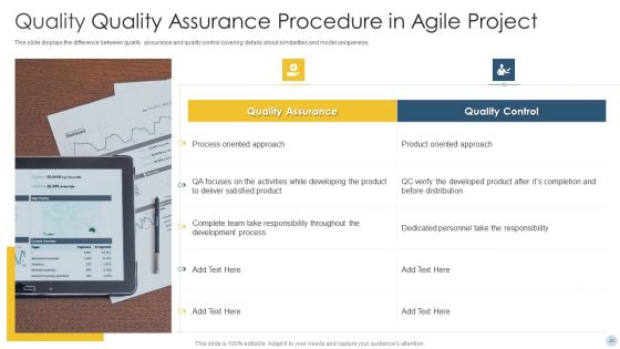 Quality Assurance Procedure In Agile Project Ppt PowerPoint Presentation Complete Deck With Slides