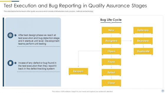 Quality Assurance Procedure In Agile Project Ppt PowerPoint Presentation Complete Deck With Slides