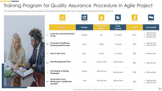 Quality Assurance Procedure In Agile Project Ppt PowerPoint Presentation Complete Deck With Slides
