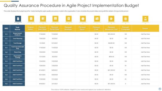 Quality Assurance Procedure In Agile Project Ppt PowerPoint Presentation Complete Deck With Slides
