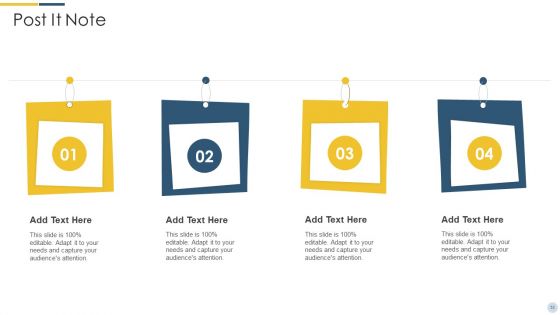 Quality Assurance Procedure In Agile Project Ppt PowerPoint Presentation Complete Deck With Slides