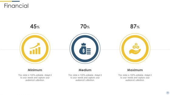 Quality Assurance Procedure In Agile Project Ppt PowerPoint Presentation Complete Deck With Slides