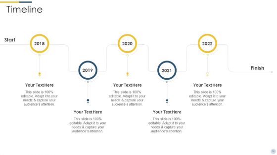 Quality Assurance Procedure In Agile Project Ppt PowerPoint Presentation Complete Deck With Slides