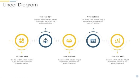Quality Assurance Procedure In Agile Project Ppt PowerPoint Presentation Complete Deck With Slides