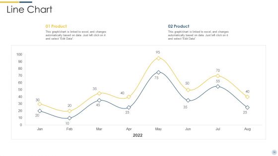 Quality Assurance Procedure In Agile Project Ppt PowerPoint Presentation Complete Deck With Slides