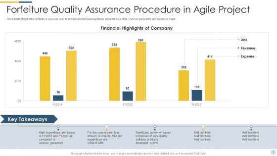 Quality Assurance Procedure In Agile Project Ppt PowerPoint Presentation Complete Deck With Slides