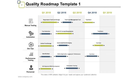 Quality Assurance Roadmap Ppt PowerPoint Presentation Complete Deck With Slides