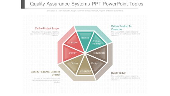 Quality Assurance Systems Ppt Powerpoint Topics