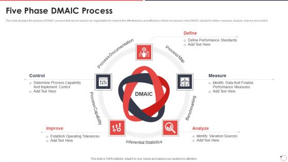 Quality Assurance Templates Set 1 Five Phase Dmaic Process Ppt Model Graphics Template PDF