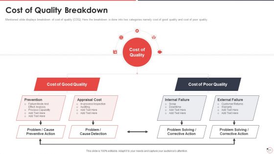 Quality Assurance Templates Set 1 Ppt PowerPoint Presentation Complete Deck With Slides