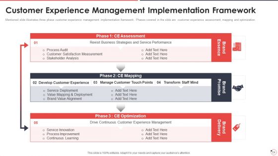 Quality Assurance Templates Set 1 Ppt PowerPoint Presentation Complete Deck With Slides