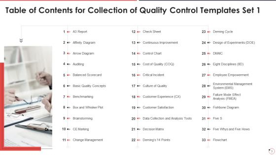 Quality Assurance Templates Set 1 Ppt PowerPoint Presentation Complete Deck With Slides