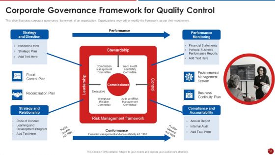 Quality Assurance Templates Set 2 Ppt PowerPoint Presentation Complete Deck With Slides