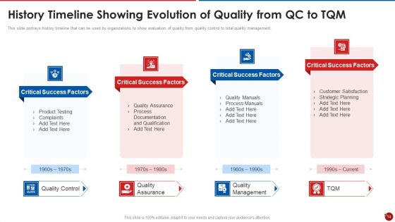 Quality Assurance Templates Set 2 Ppt PowerPoint Presentation Complete Deck With Slides
