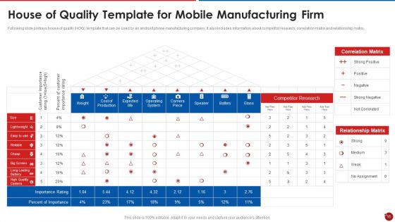 Quality Assurance Templates Set 2 Ppt PowerPoint Presentation Complete Deck With Slides