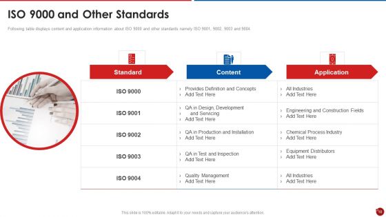 Quality Assurance Templates Set 2 Ppt PowerPoint Presentation Complete Deck With Slides