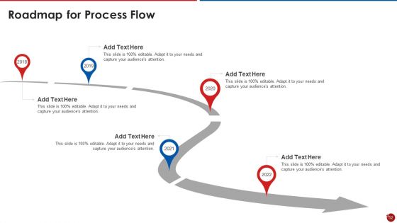 Quality Assurance Templates Set 2 Ppt PowerPoint Presentation Complete Deck With Slides