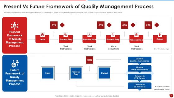 Quality Assurance Templates Set 2 Ppt PowerPoint Presentation Complete Deck With Slides