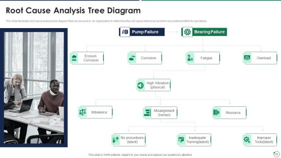 Quality Assurance Templates Set 3 Ppt PowerPoint Presentation Complete Deck With Slides