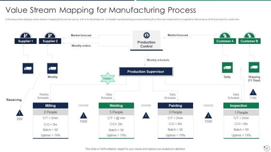 Quality Assurance Templates Set 3 Ppt PowerPoint Presentation Complete Deck With Slides