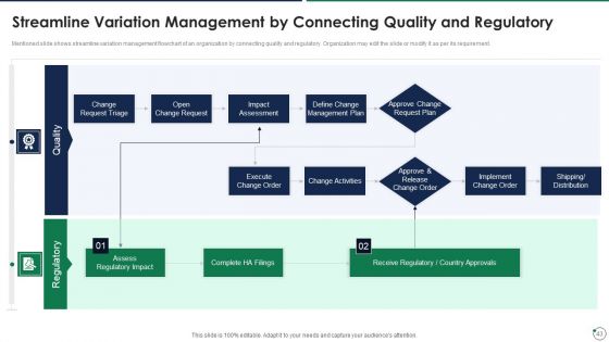 Quality Assurance Templates Set 3 Ppt PowerPoint Presentation Complete Deck With Slides