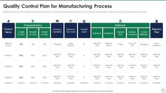 Quality Assurance Templates Set 3 Ppt PowerPoint Presentation Complete Deck With Slides
