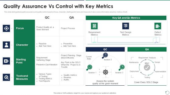Quality Assurance Templates Set 3 Quality Assurance Vs Control With Key Metrics Demonstration PDF