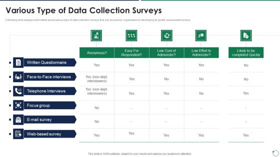 Quality Assurance Templates Set 3 Various Type Of Data Collection Surveys Pictures PDF