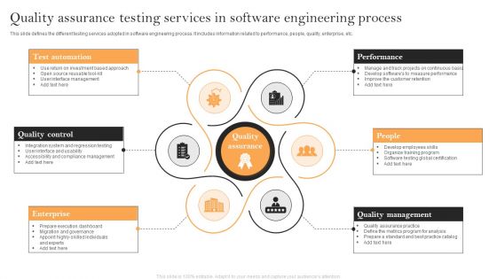 Quality Assurance Testing Services In Software Engineering Process Guidelines PDF