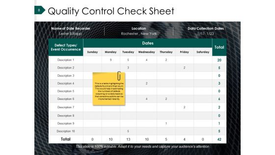 Quality Assurance Tools Ppt PowerPoint Presentation Complete Deck With Slides