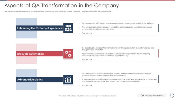 Quality Assurance Transformation Strategies To Improve Business Performance Efficiency Aspects Of QA Transformation Introduction PDF