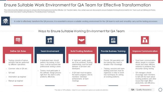Quality Assurance Transformation Strategies To Improve Business Performance Efficiency Ensure Suitable Work Environment Template PDF