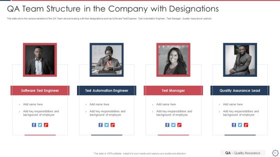 Quality Assurance Transformation Strategies To Improve Business Performance Efficiency Ppt PowerPoint Presentation Complete Deck With Slides
