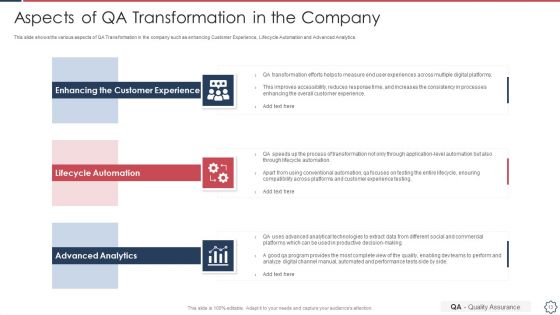 Quality Assurance Transformation Strategies To Improve Business Performance Efficiency Ppt PowerPoint Presentation Complete Deck With Slides