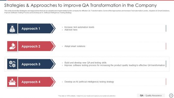 Quality Assurance Transformation Strategies To Improve Business Performance Efficiency Ppt PowerPoint Presentation Complete Deck With Slides