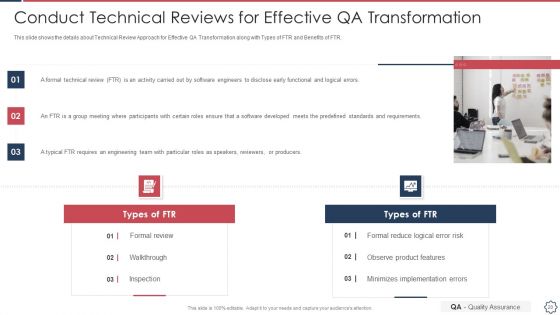 Quality Assurance Transformation Strategies To Improve Business Performance Efficiency Ppt PowerPoint Presentation Complete Deck With Slides