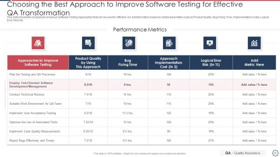 Quality Assurance Transformation Strategies To Improve Business Performance Efficiency Ppt PowerPoint Presentation Complete Deck With Slides