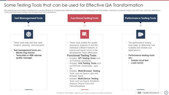 Quality Assurance Transformation Strategies To Improve Business Performance Efficiency Ppt PowerPoint Presentation Complete Deck With Slides