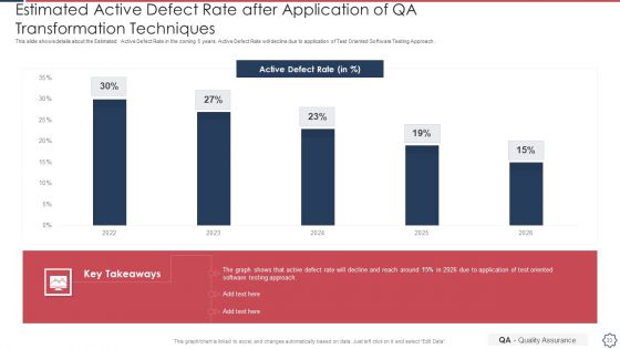 Quality Assurance Transformation Strategies To Improve Business Performance Efficiency Ppt PowerPoint Presentation Complete Deck With Slides