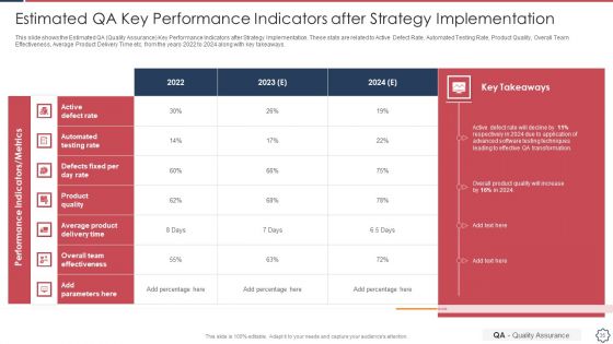 Quality Assurance Transformation Strategies To Improve Business Performance Efficiency Ppt PowerPoint Presentation Complete Deck With Slides