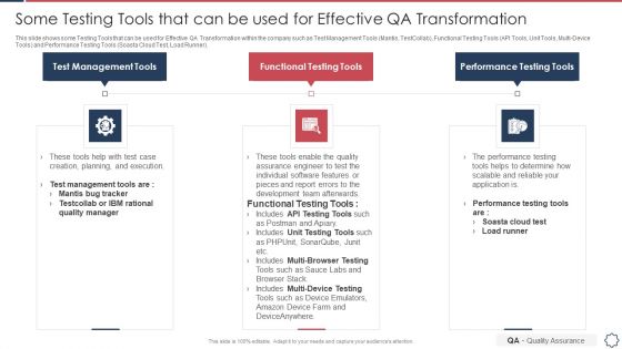 Quality Assurance Transformation Strategies To Improve Business Performance Efficiency Some Testing Tools Structure PDF