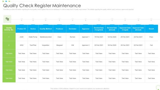 Quality Check Register Maintenance Uplift Food Production Company Quality Standards Introduction PDF