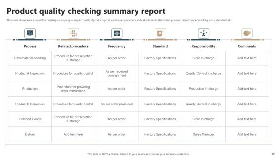Quality Checking Report Ppt PowerPoint Presentation Complete Deck With Slides