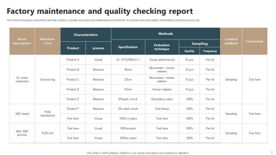 Quality Checking Report Ppt PowerPoint Presentation Complete Deck With Slides