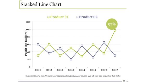 Quality Control Budgeting Ppt PowerPoint Presentation Complete Deck With Slides